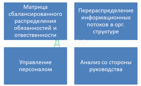 Дипломная работа: Оптимальне управління діяльністю авіакопанії засобами гетерогенних комп’ютерних мереж